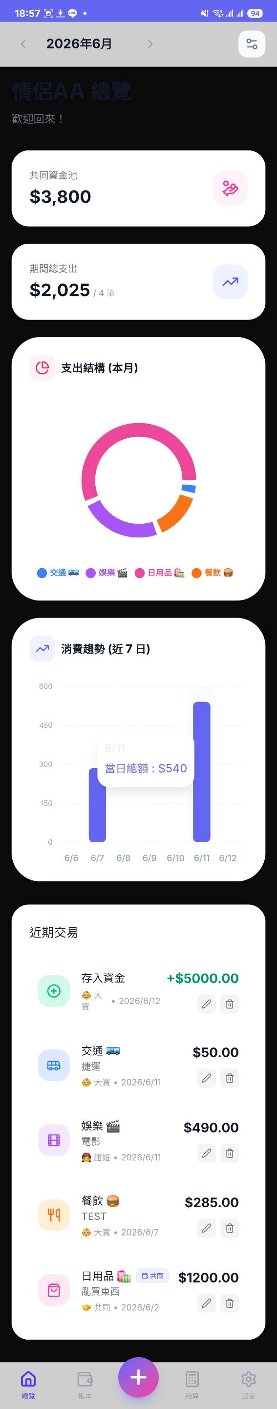 AACouple 總覽頁，顯示共同基金、月支出餅圖與趨勢