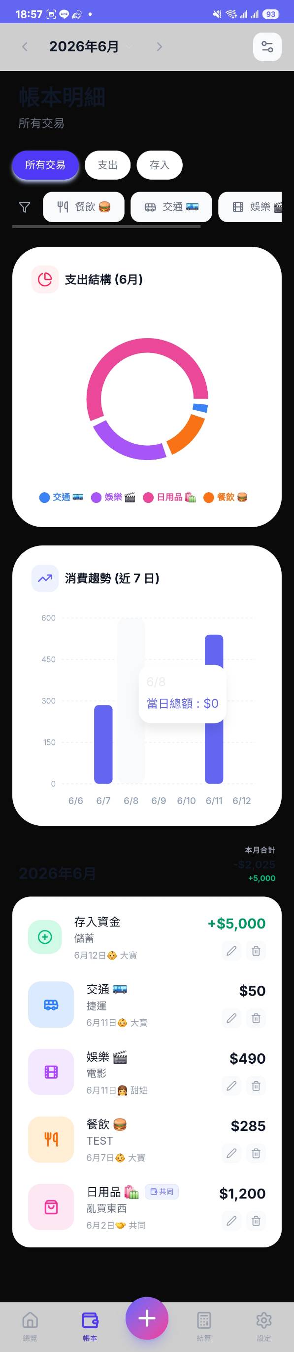 AACouple 帳本明細頁，顯示篩選與交易清單