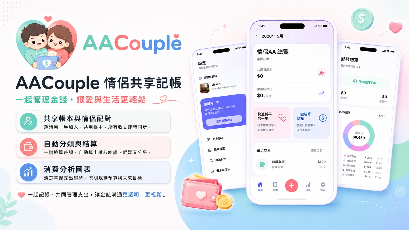 AACouple 功能介紹與手機畫面